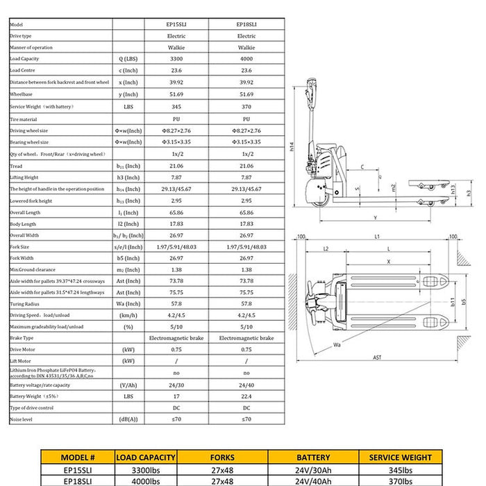 EKKO Semi-Electric Pallet Jack 3300 lb Capacity EP15SLi