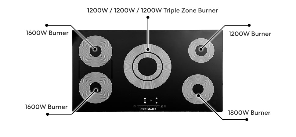 Cosmo 36" Electric Ceramic Glass Cooktop with 5 Burners and Touch Controls - COS-365TBECC