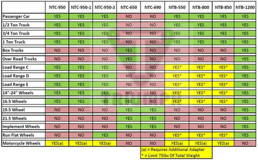 Triumph NTC-950 Tire Changer Size Guide – Clamping Range and Dimensions Chart