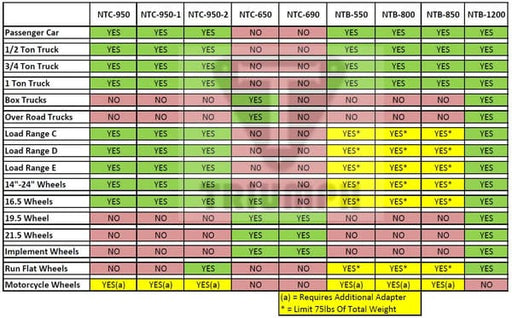 Size chart for Triumph NTC-950-2 Tire Changer and NTB-800 Wheel Balancer Combo showing clamping, wheel size, and shipping specifications.

