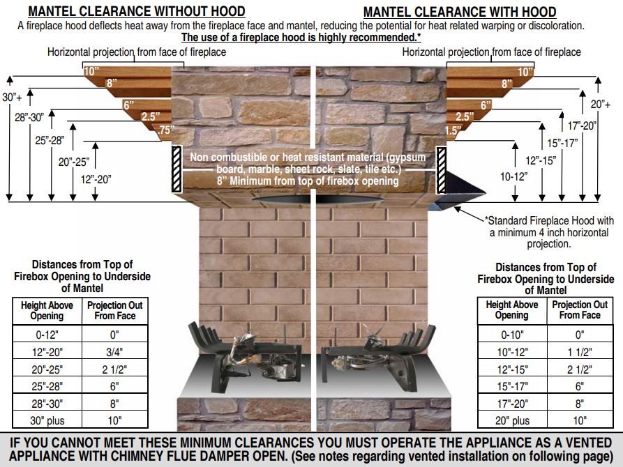 Buck Stove 30" Ember Vision Vent Free Gas Oak Log Set With On Off Remote - OAK-30