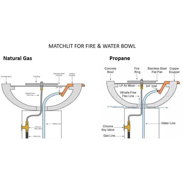 The Outdoor Plus  30" Maya Hammered Copper Fire & Water Bowl - 4-Way Spill - Match Lit - OPT-30FW4W