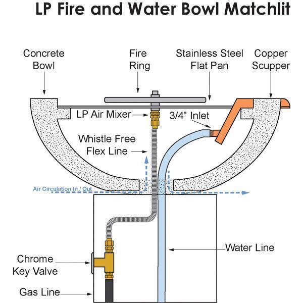 The Outdoor Plus 36" Cazo Copper 360° Water & Fire Bowl - Match Lit - OPT-36FW360