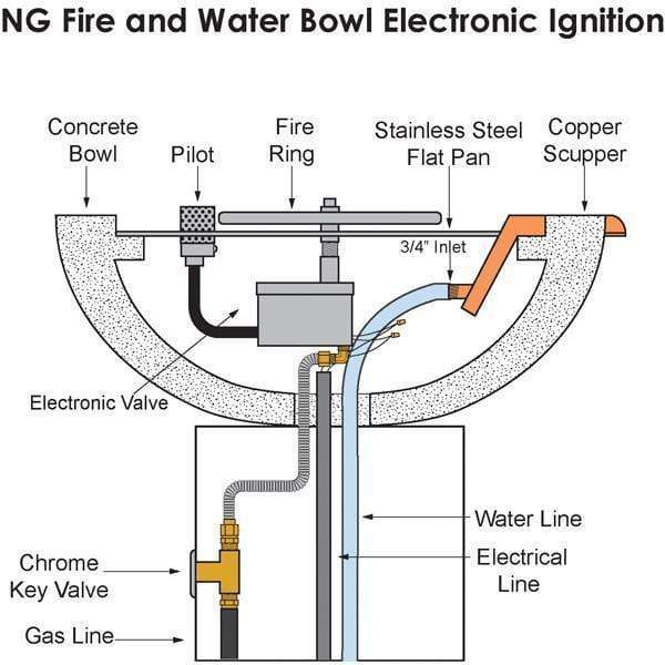 The Outdoor Plus Avalon 24" Concrete Electronic Ignition Fire and Water Bowl - OPT-AVLFW24E12V