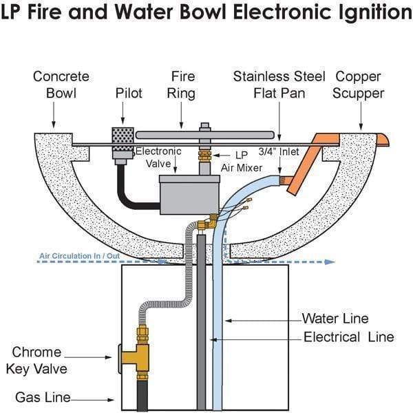 The Outdoor Plus Avalon 24" Concrete Electronic Ignition Fire and Water Bowl - OPT-AVLFW24E12V