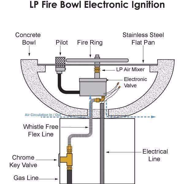 The Outdoor Plus Avalon Fire Bowl, Electronic Ignition 36" - OPT-AVLFO36E12V